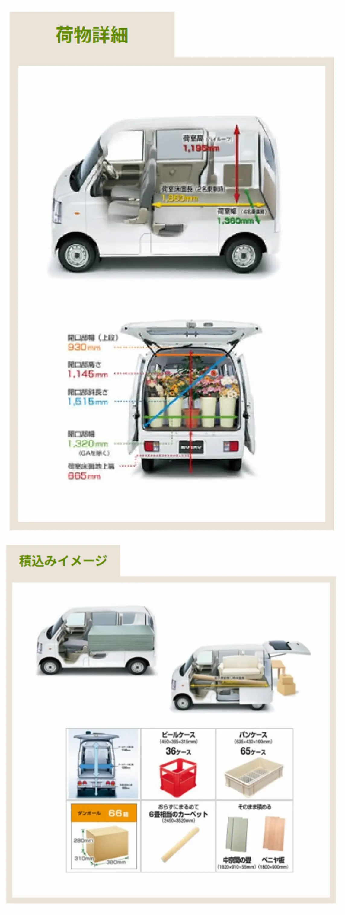 荷物詳細・積み込みイメージ